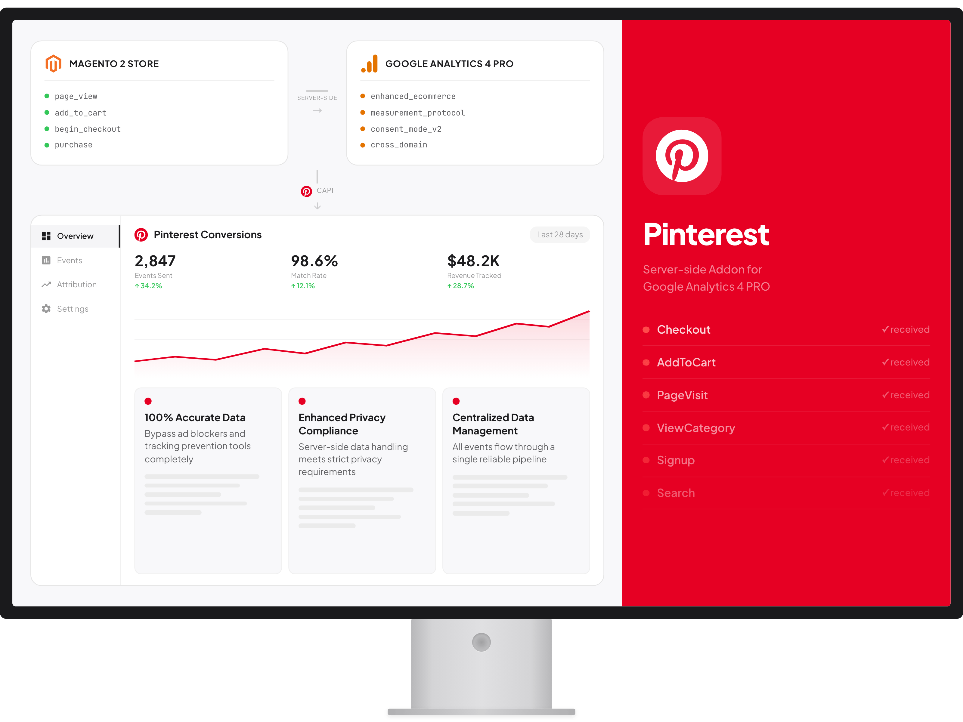 Pinterest API Addon for GA4 PRO | Server-Side – WeltPixel