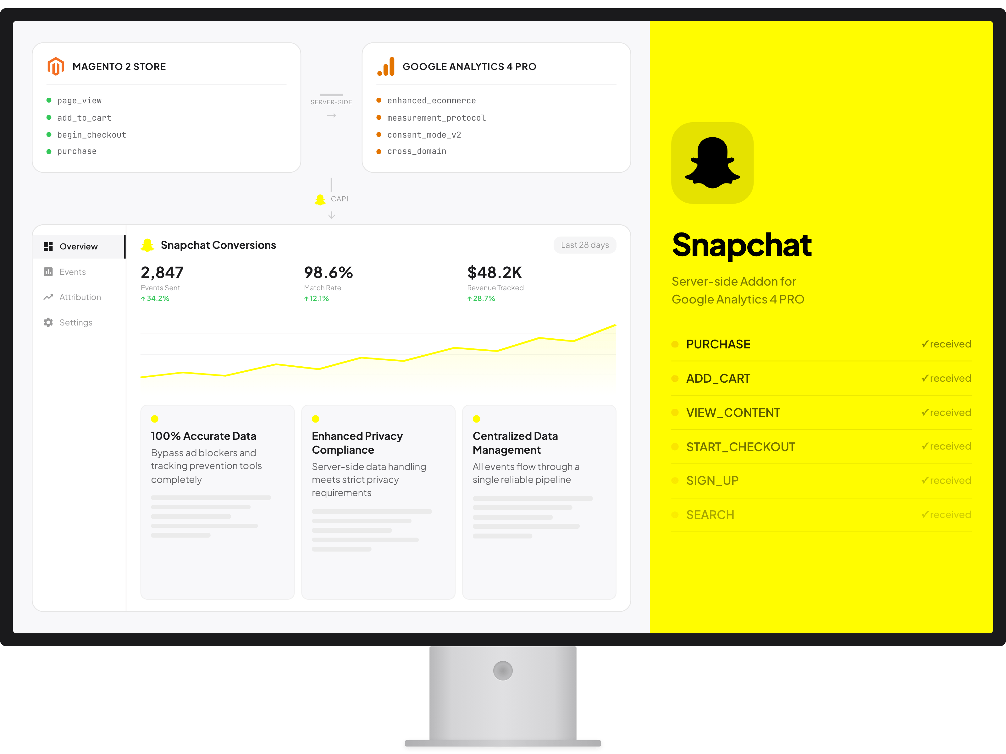 Snapchat API Addon for GA4 PRO | Server-Side – WeltPixel