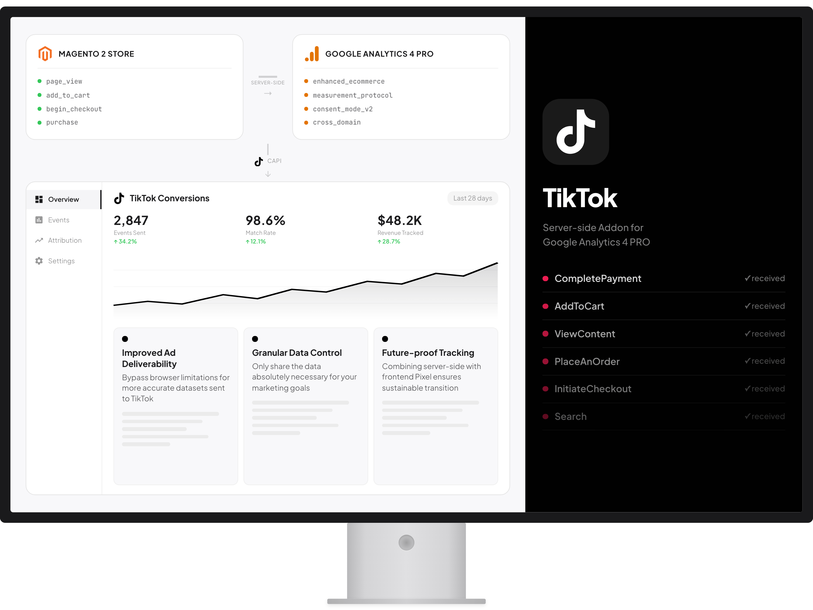 TikTok Events API Addon for GA4 PRO – WeltPixel