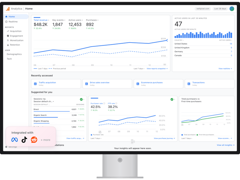 Magento 2 Google Analytics 4 (GA4) Extension with GTM & Server-Side Tracking