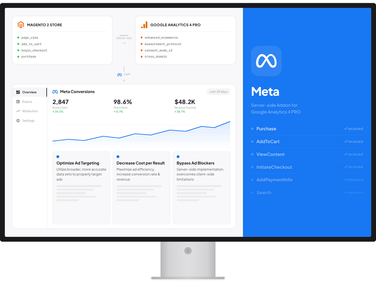 Meta Pixel CAPI Addon for GA4 PRO – WeltPixel