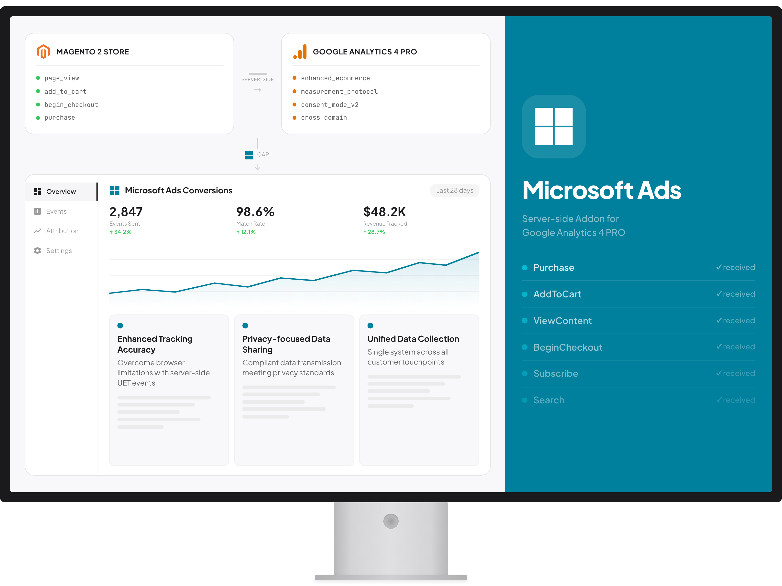 Microsoft Ads (Bing UET) API Addon for Google Analytics 4 PRO