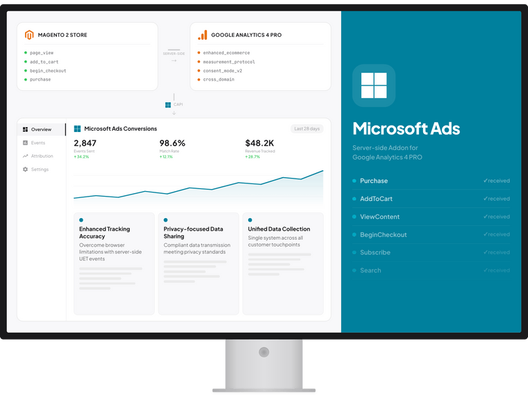 Microsoft Ads (Bing) Addon for GA4 PRO – WeltPixel