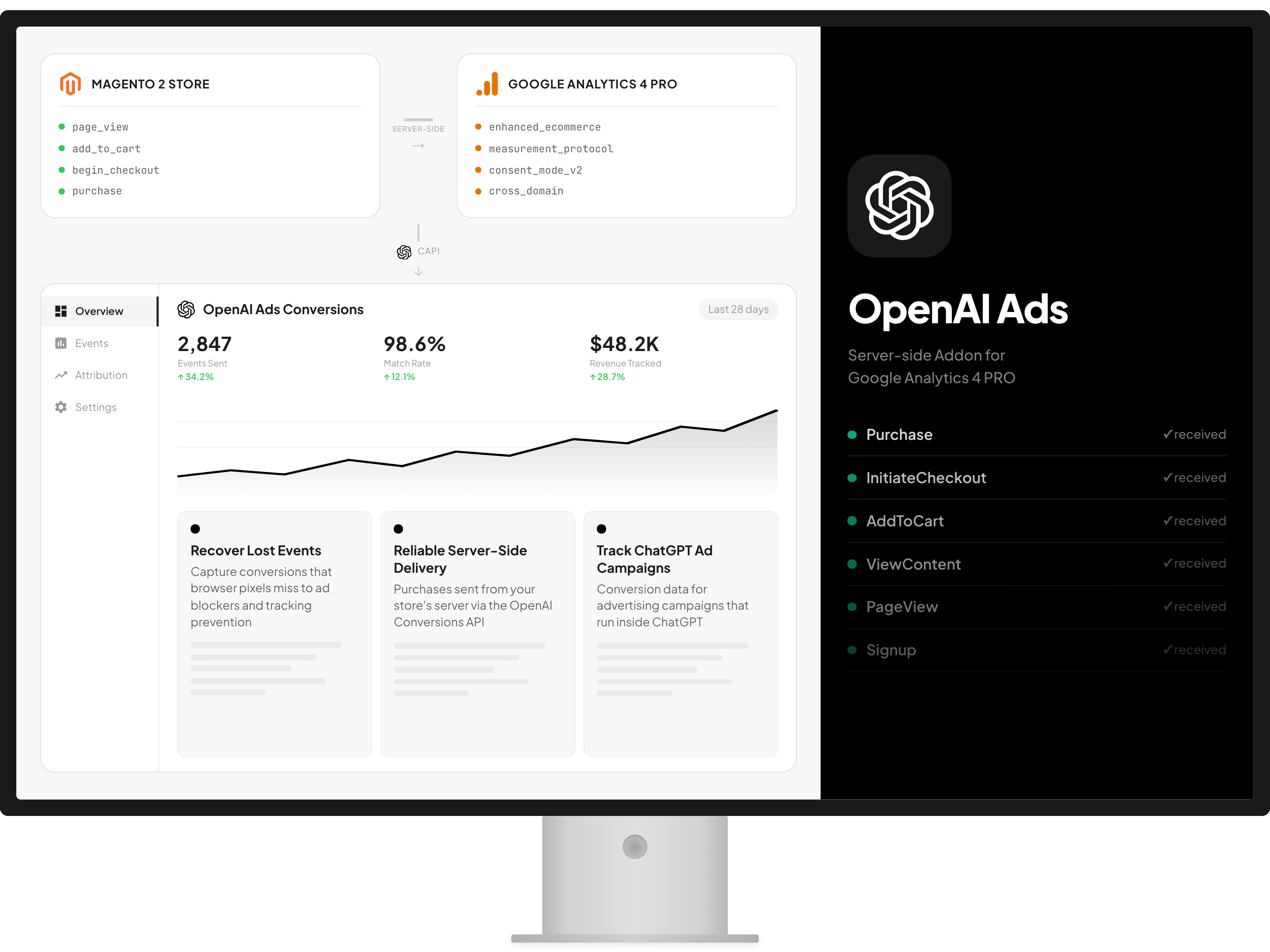 OpenAI Ads Conversions API Addon for Google Analytics 4 PRO