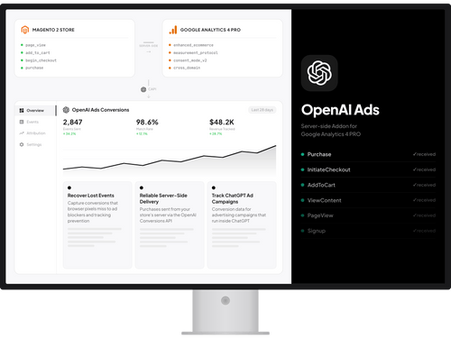OpenAI Ads Conversions API Addon for Google Analytics 4 PRO