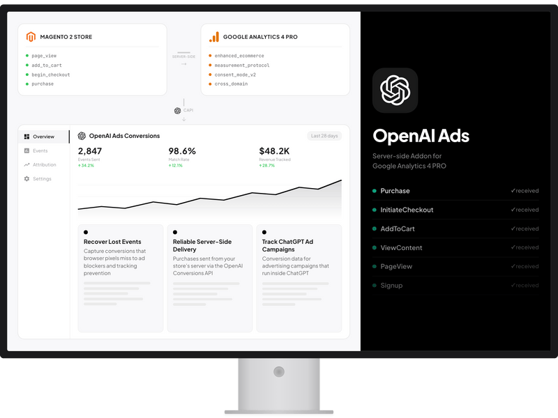 OpenAI Ads Conversions API Addon for Google Analytics 4 PRO