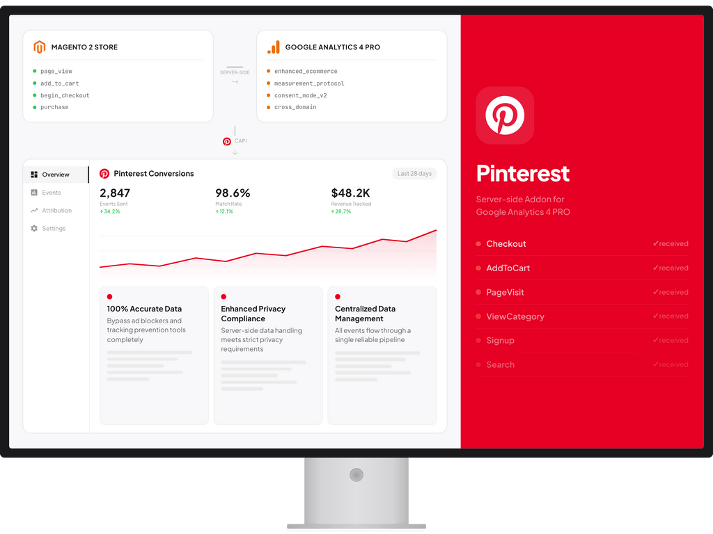 Pinterest API Addon for GA4 PRO | Server-Side – WeltPixel