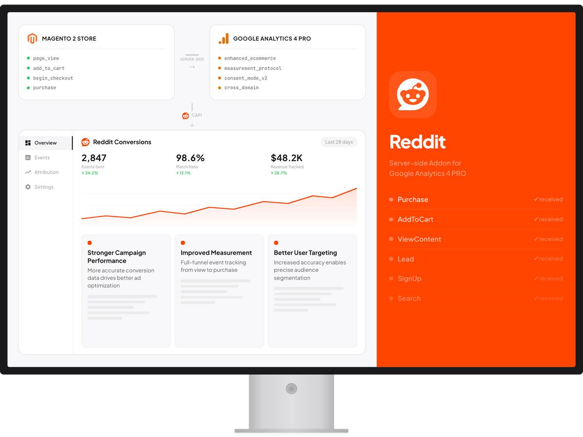 Reddit Pixel Addon for GA4 PRO – WeltPixel