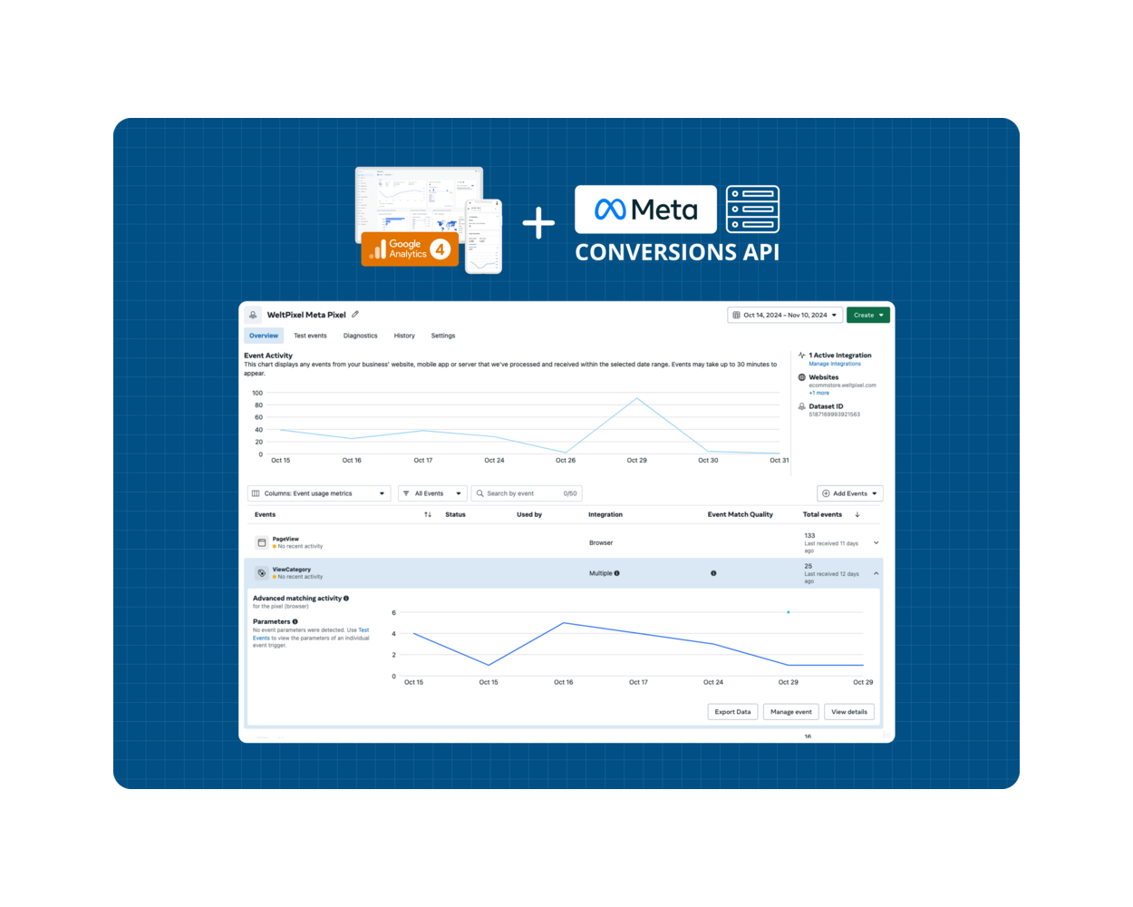 Meta Pixel Conversions API Product Image