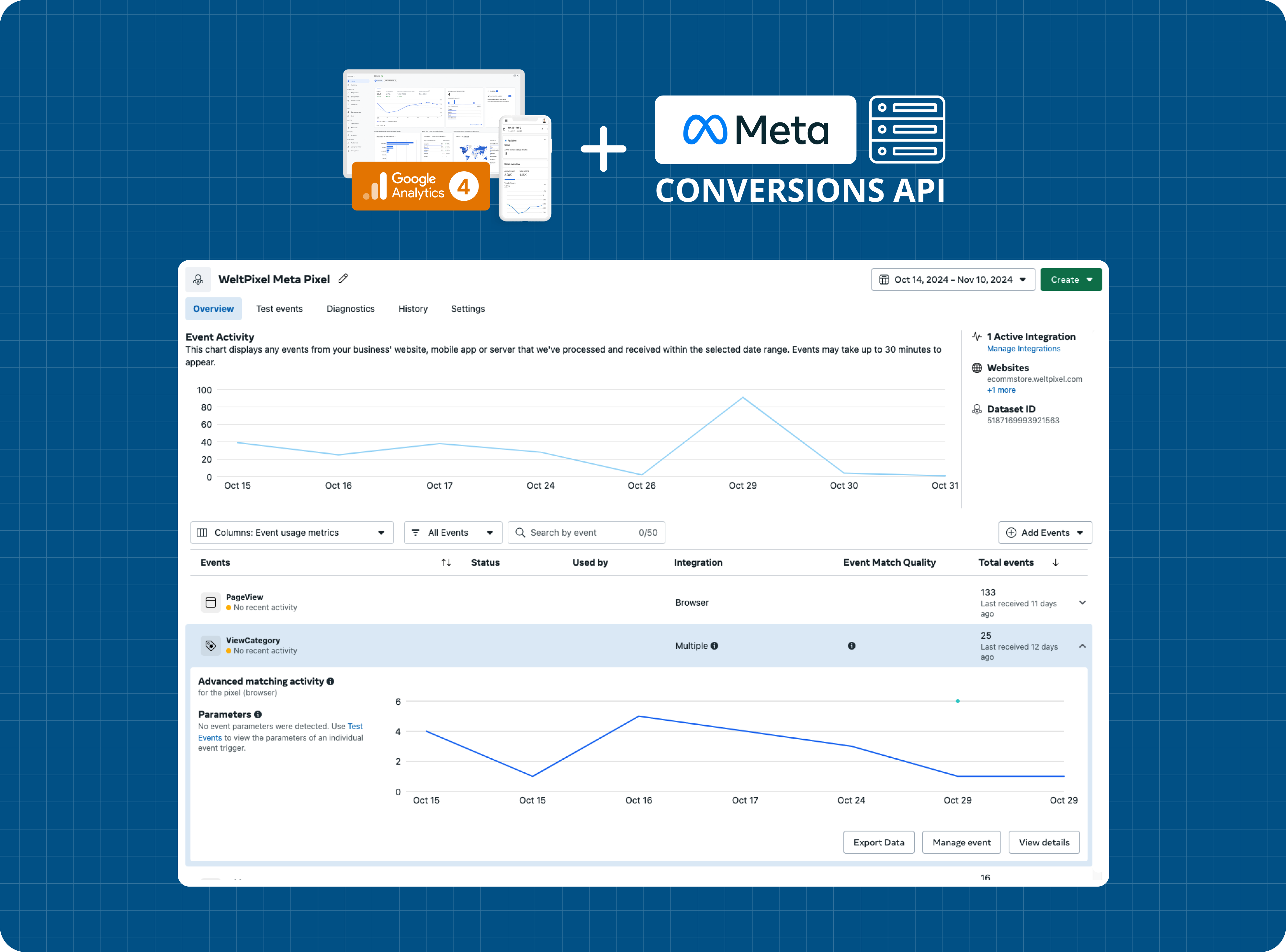 How to Integrate Magento 2 with the Meta Pixel Conversions API?