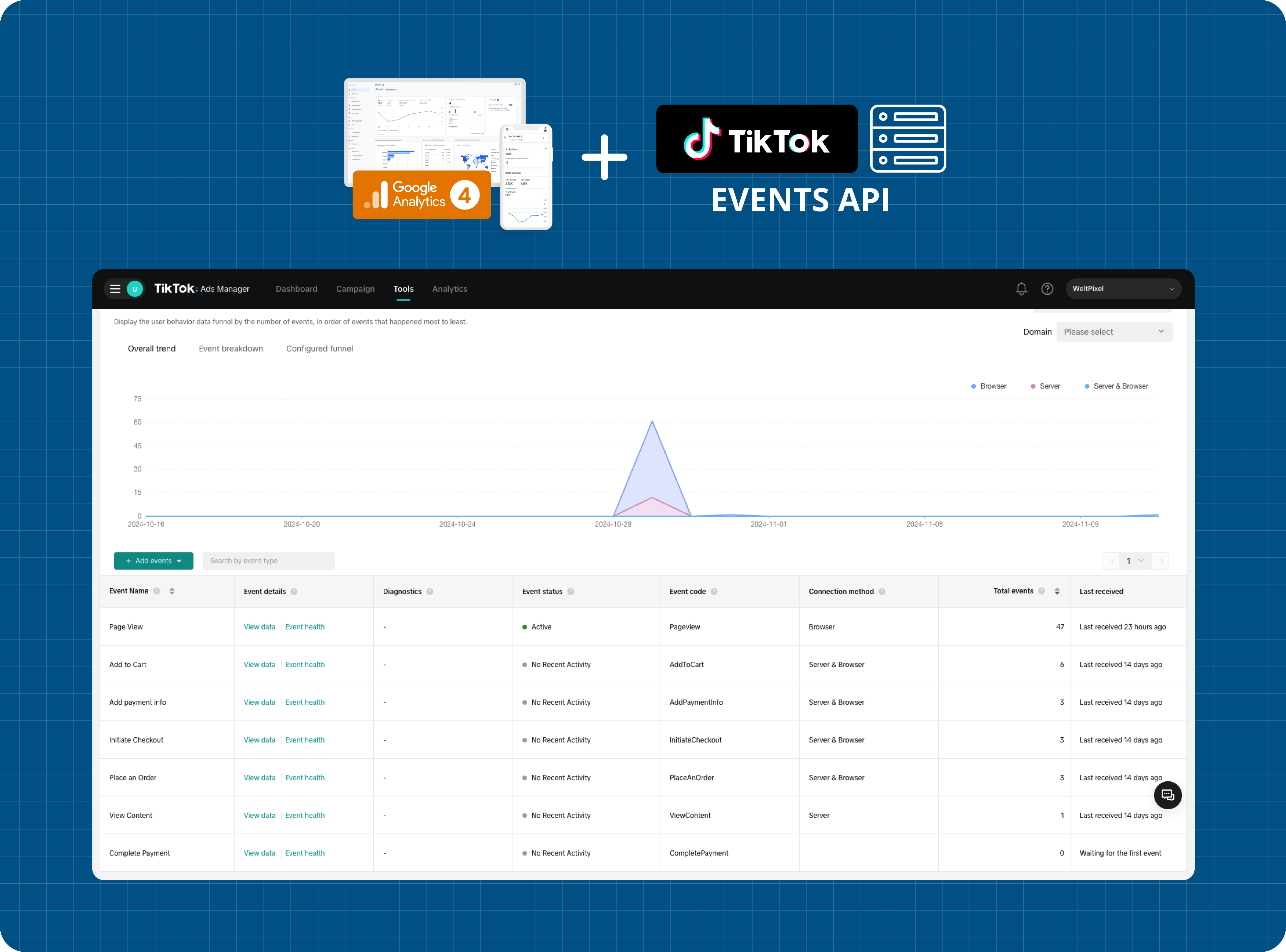 How to Integrate Magento 2 with the TikTok Pixel Events API?